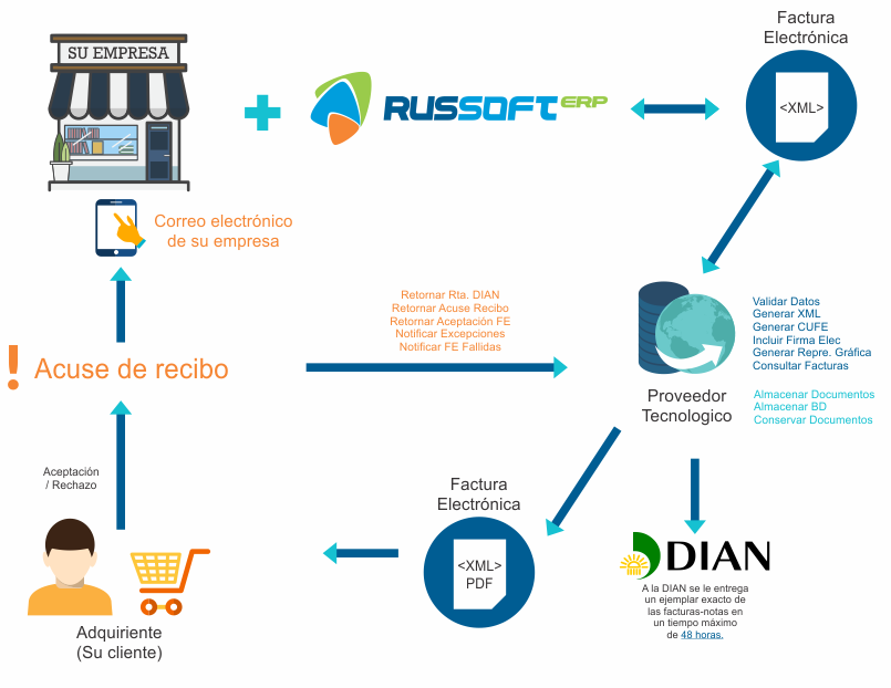 facturacion_electronica